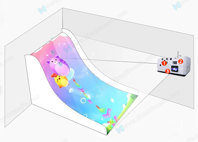 شريحة الإسقاط التفاعلية