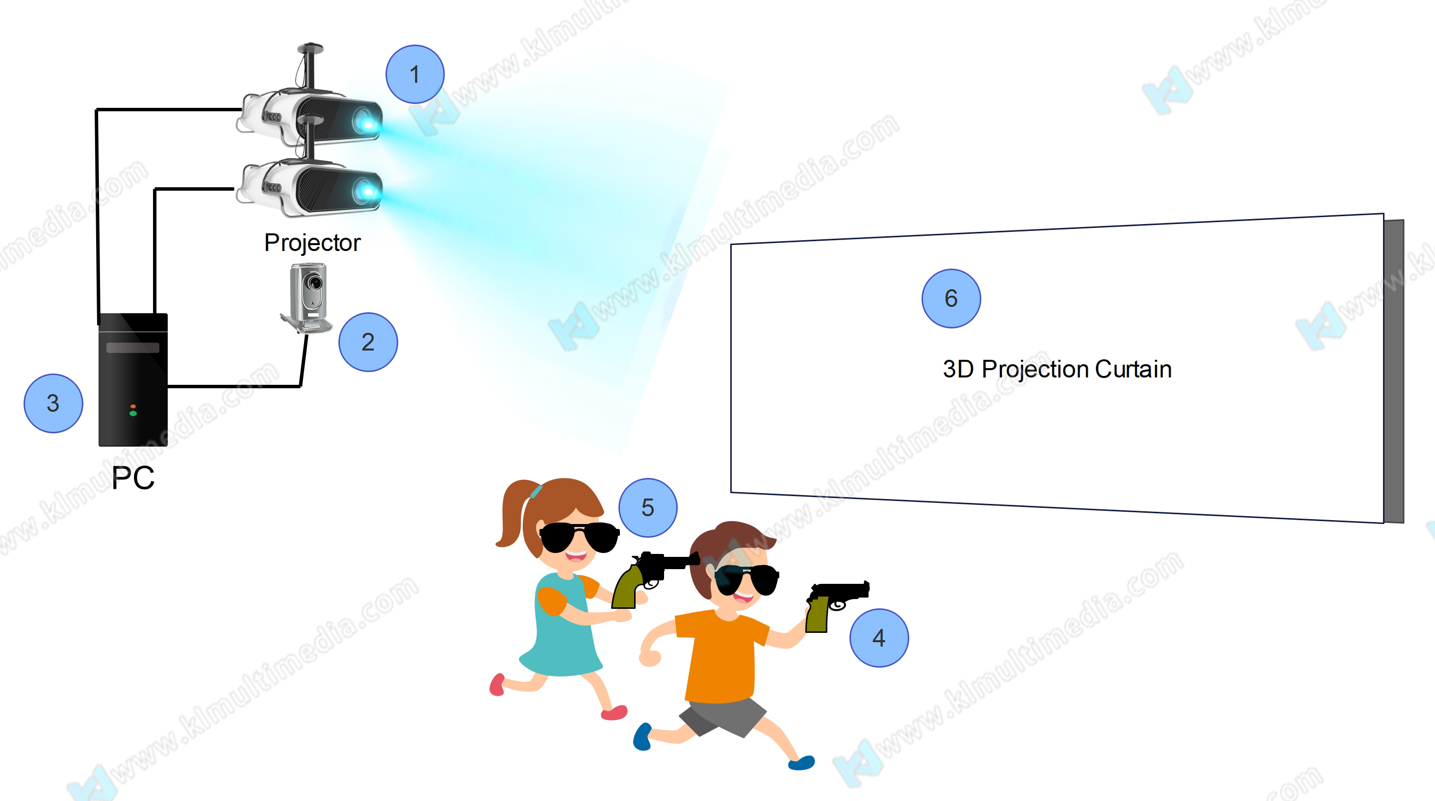 hologram video game لعبة فيديو الهولوغرام