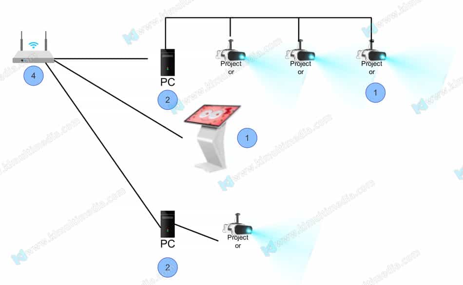 تصميم غرفة ثلاثية الأبعاد