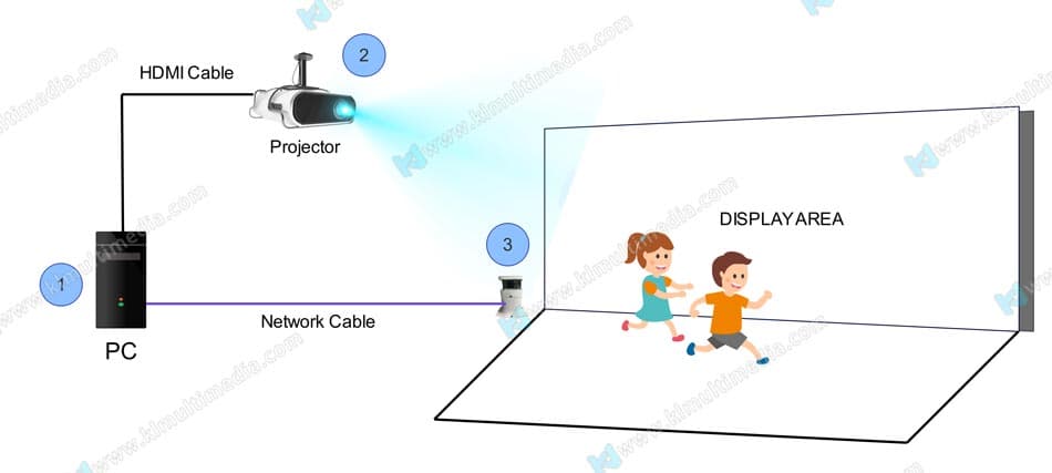لعبة مسابقة الجرس