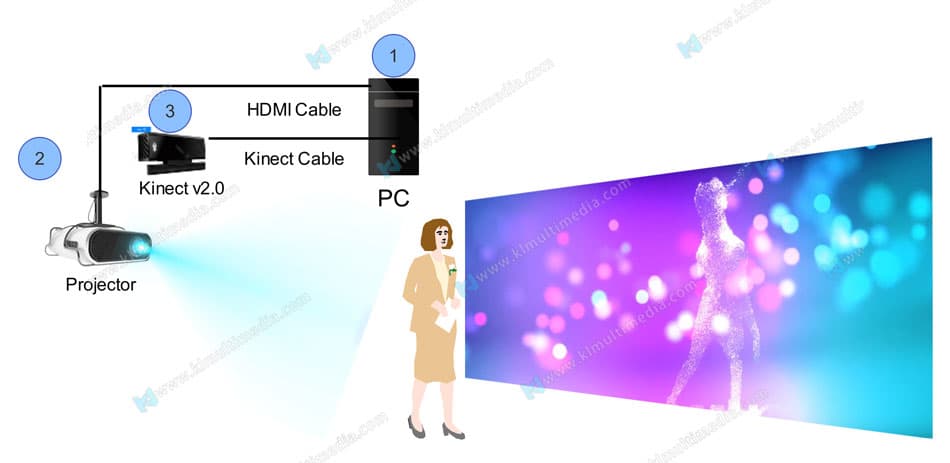 إعداد جدار التسلق