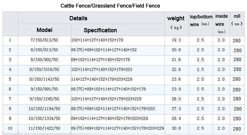the size of cattle fence 