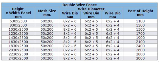 Double Wires Fence
