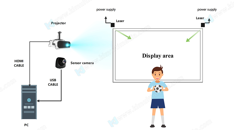 كرة القدم التفاعلية