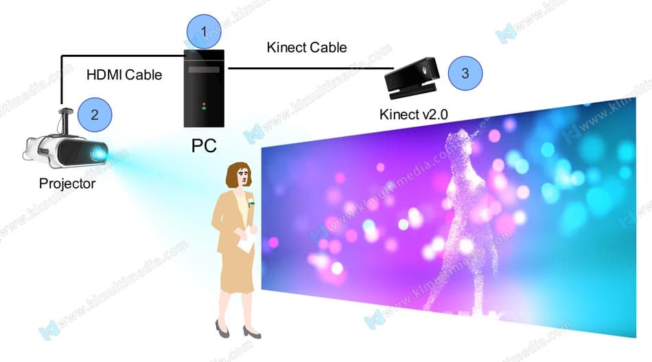 لعبة مسابقة الجرس