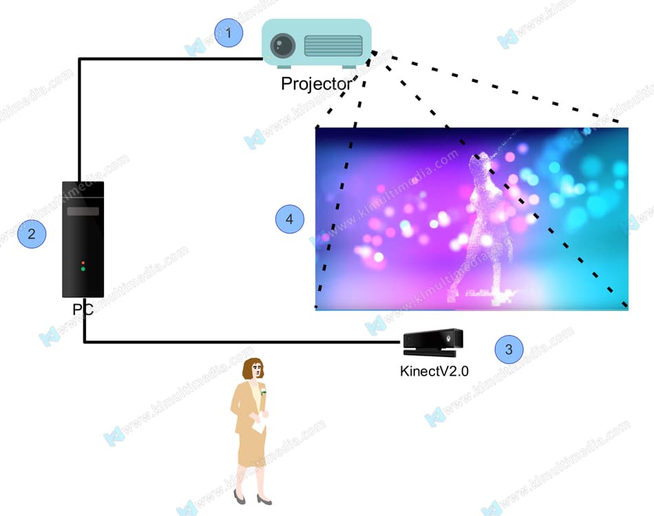 لوحة فنية جدارية ثلاثية الأبعاد