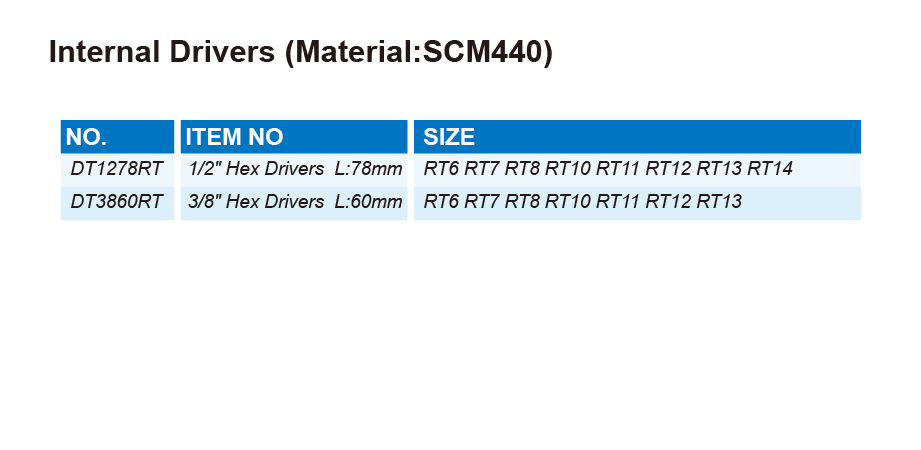 DT-ID2 Internal Drivers (Material:SCM440)