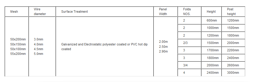 3D Curved Wire Mesh Fence