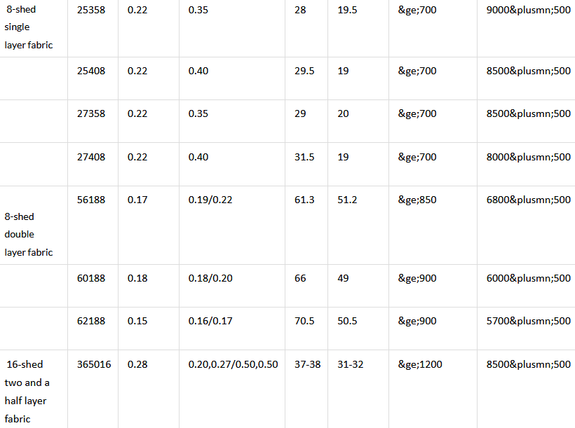 Paper Machine Clothing Forming Fabrics