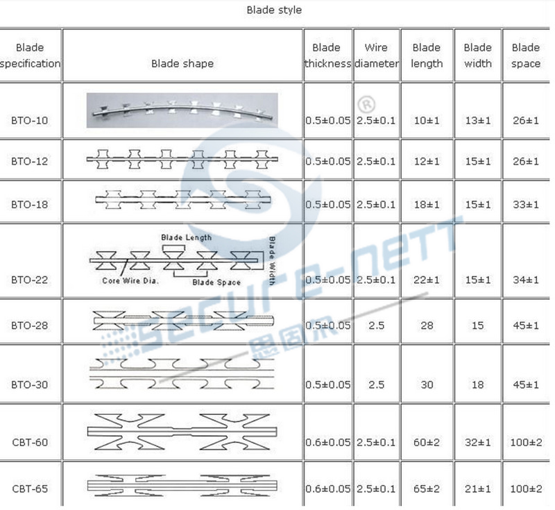 Razor Wire Fencing