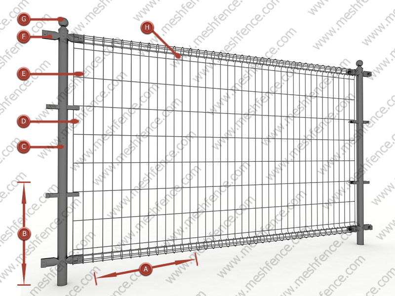 Double Roll Top Fencing