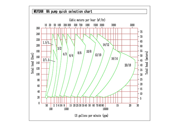 Pompe à lisier à usage intensif - pompe Muyuan MA