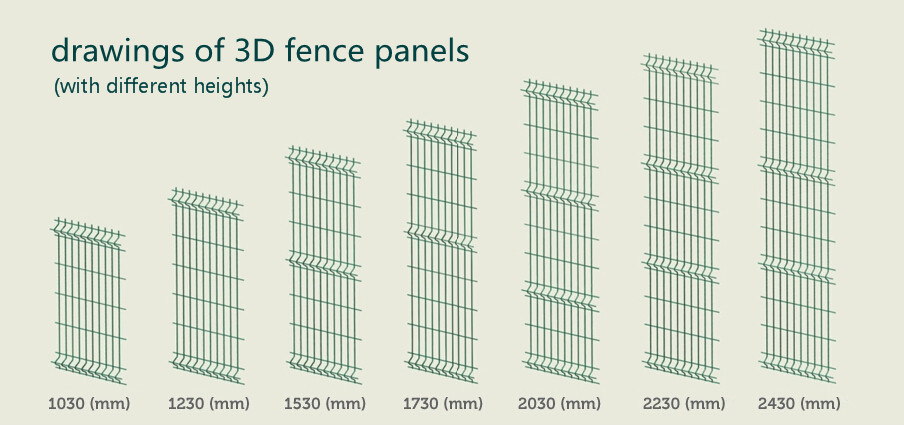 3D Wire Mesh Panel