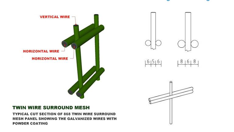 868 Double Wire Mesh Fencing