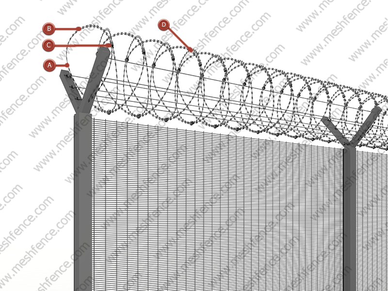 Razor Wire Fencing