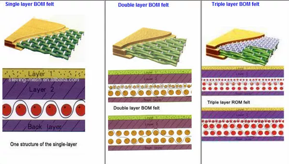 Single Layer Dryer Felt