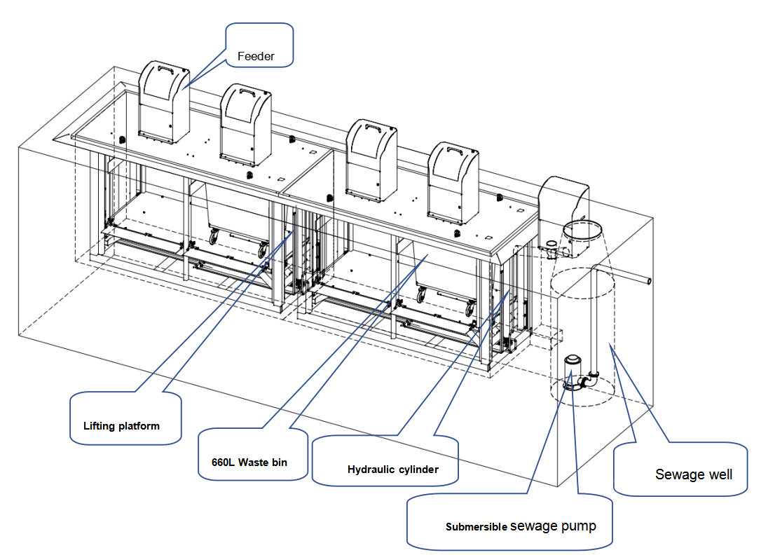 التعرف على الوجه devicetrash