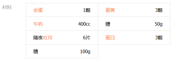 英式卡士达材料