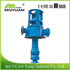 石油化工流程泵MVB系列