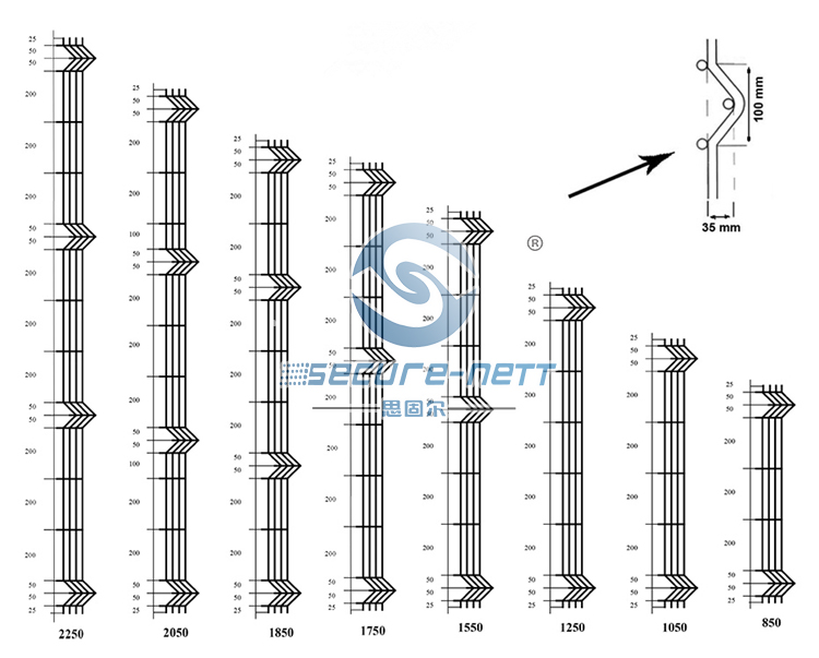 3D Wire Mesh Panel