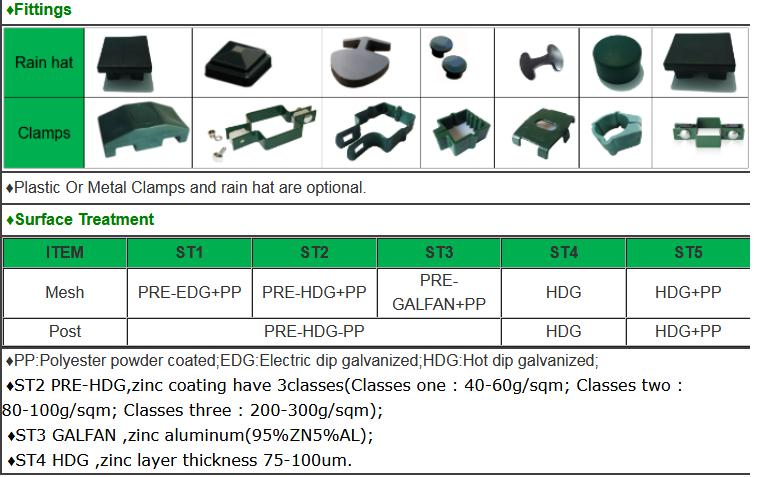 3d Welded Wire Mesh Panel