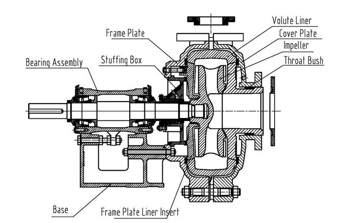 Muyuan Diamond Concentrate Slurry Pump (1)