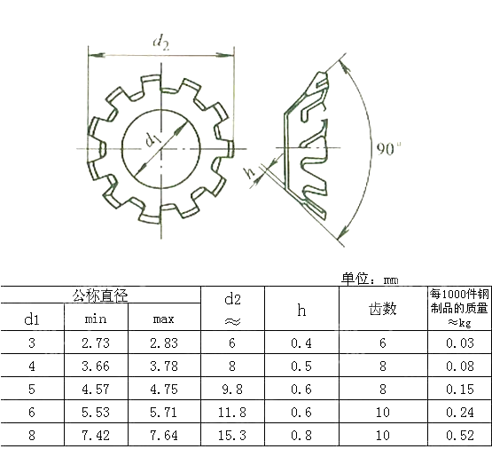 组合件用锥形锁紧垫圈 GB T 9074.28-1988