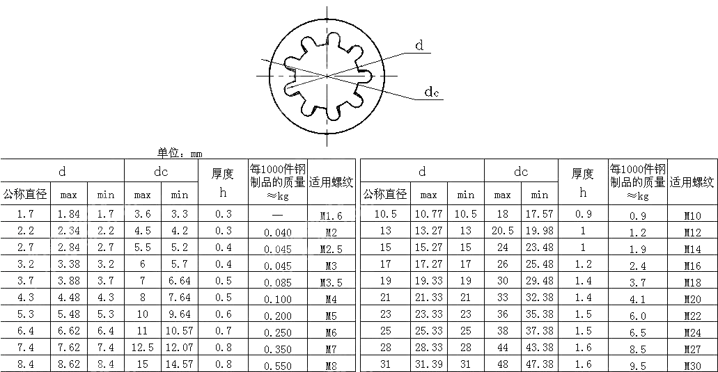内齿锁紧垫圈 DIN 6797-1988