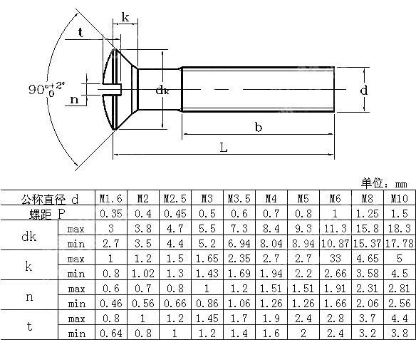 米制开槽半沉头螺钉 AS NZS 1427-1996