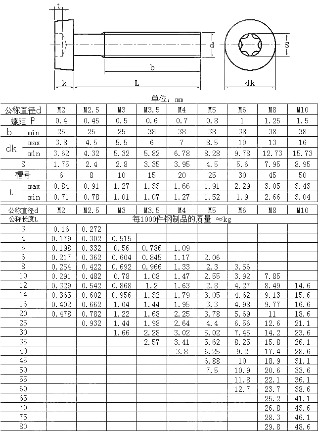 梅花槽圆柱头螺钉 NF E 25-111-2001