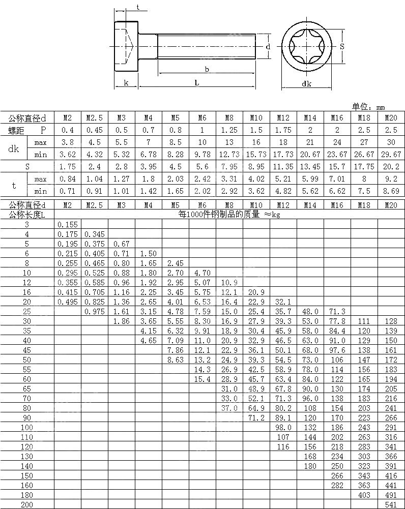 梅花槽圆柱头螺钉 JIS B 1136-2004
