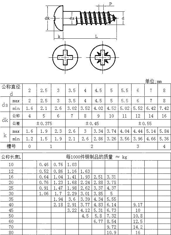 十字槽盘头木螺钉 CNS 4562-1981