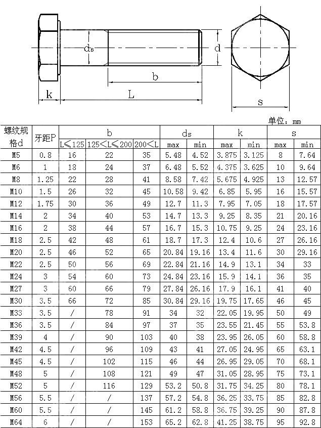 C级六角头螺栓 NF E 25-115-1-2001