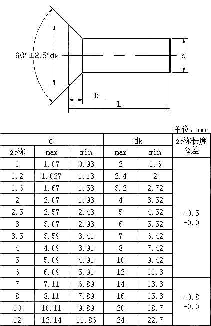 米制冷锻或热锻沉头实心铆钉 BS 4620-1970