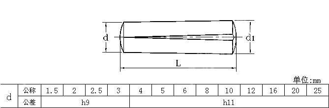 槽销 全长锥槽 DIN 1471