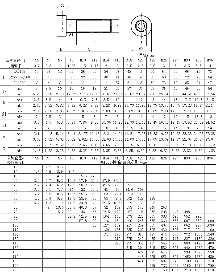 内六角圆柱头带导向孔螺钉 DIN 6912-2002