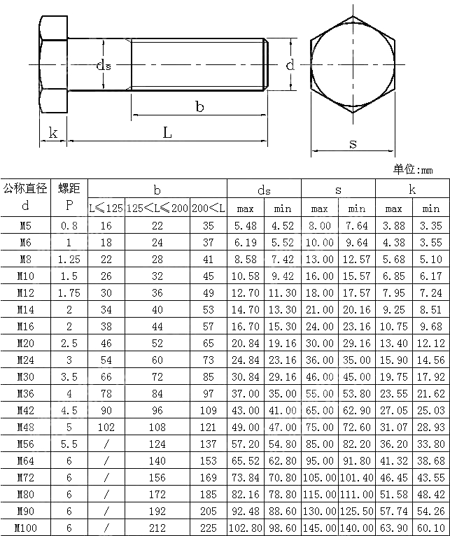米六角栓 ANSIASME B 18 2 3 5M 2006