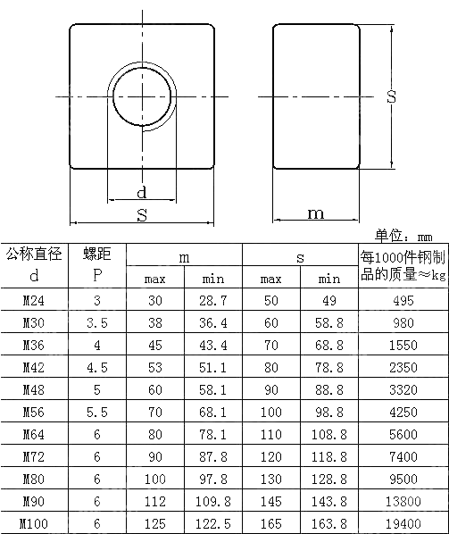 与地脚螺栓配套用地脚螺母 DIN 798-2007
