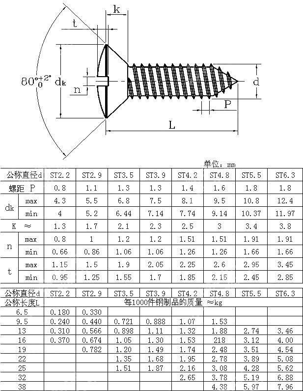 开槽半沉头自攻螺钉 DIN 7973-1990