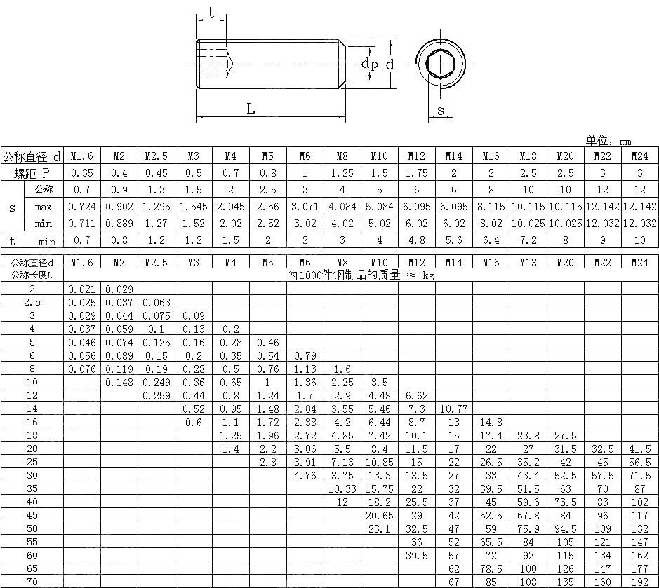 内六角平端紧定螺钉 UNI 5923-1985