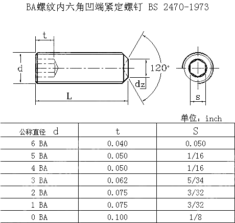 BA螺纹内六角凹端紧定螺钉 BS 2470-1973