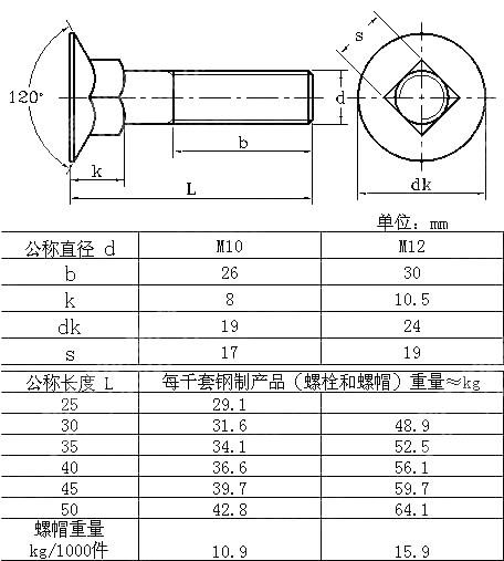 120沉头矮方颈栓 CNS 4419