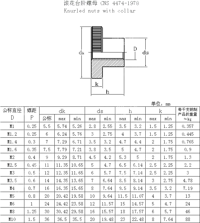 滚花台阶螺母 CNS 4474-1978