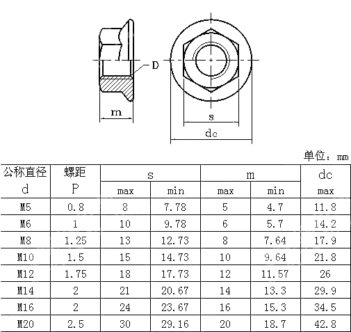 六角法兰螺母 JIS B 1190-2005
