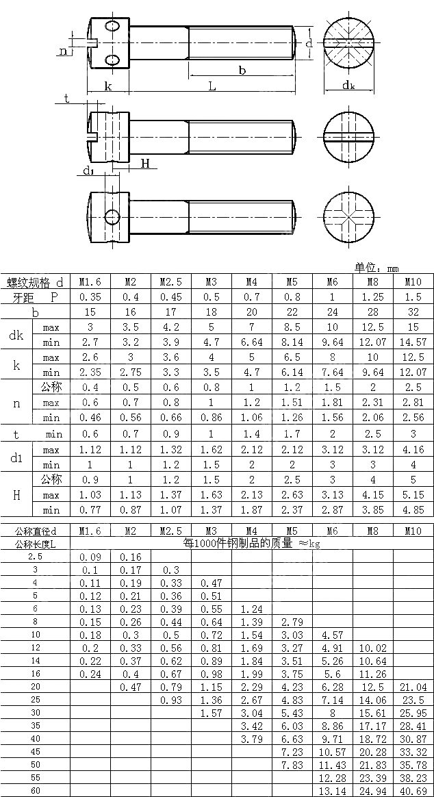 开槽开孔球面圆柱头螺钉 GB T 832-1988