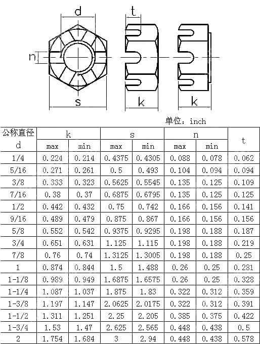 精制美制六角开槽薄螺母 BS 1768-1963