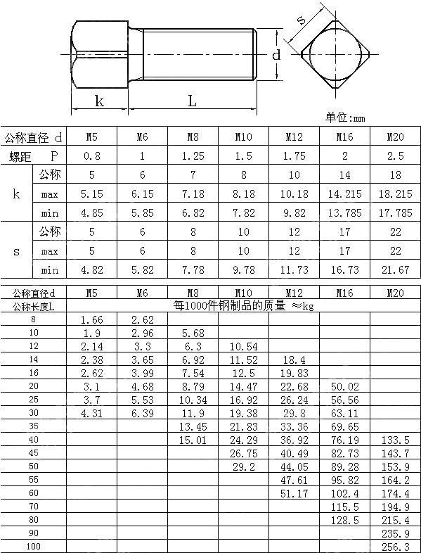 方头平端紧定螺钉 GB T 821-1988