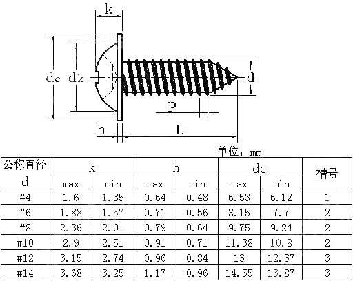 十字槽圆头凸缘自攻钉 BS 4174-1972