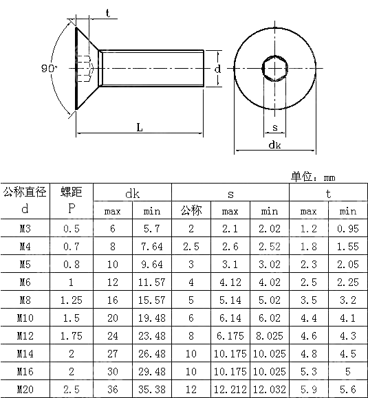 内六角沉头螺钉 UNI 5933