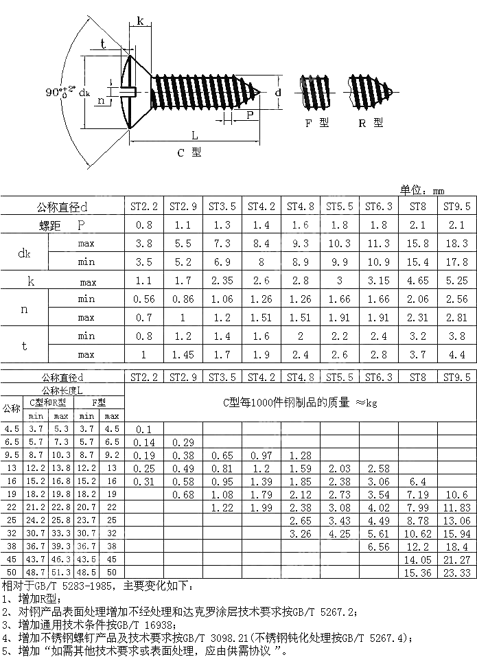 开槽半沉头自攻螺钉 GB T 5284-2017